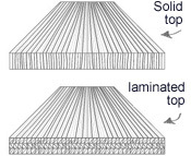 Phân biệt 2 mặt đàn solid và laminate